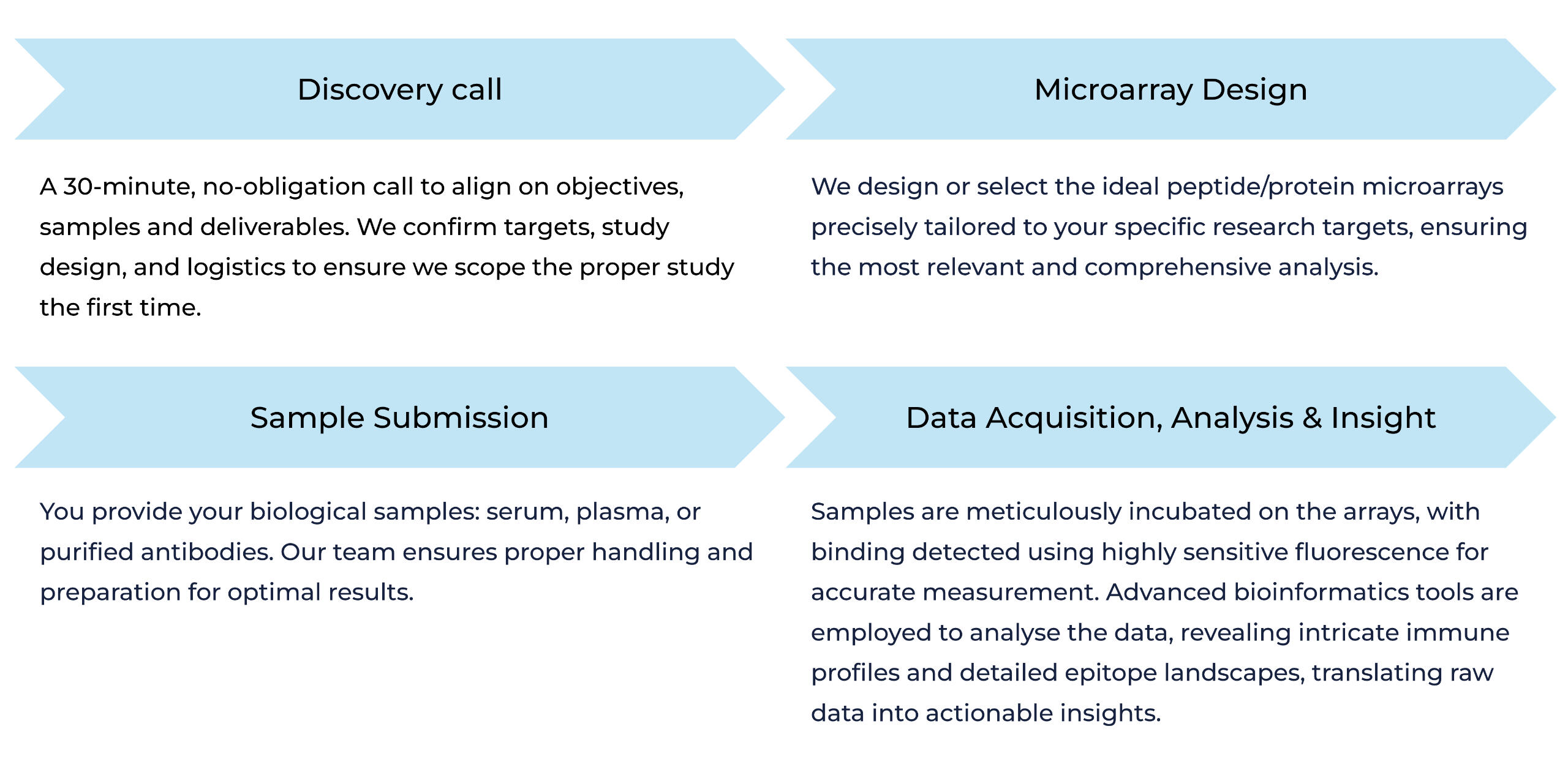 Workflow of the immunoprofiling
